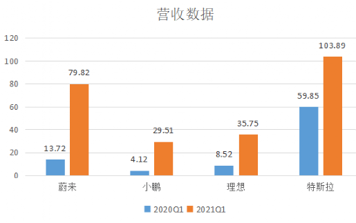 买一辆汽车能计入gdp吗_汽车负增长了怎么办 看福特,学格力(2)