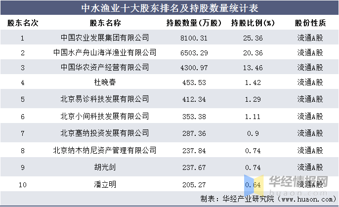水产公司排名_水产公司门头图片