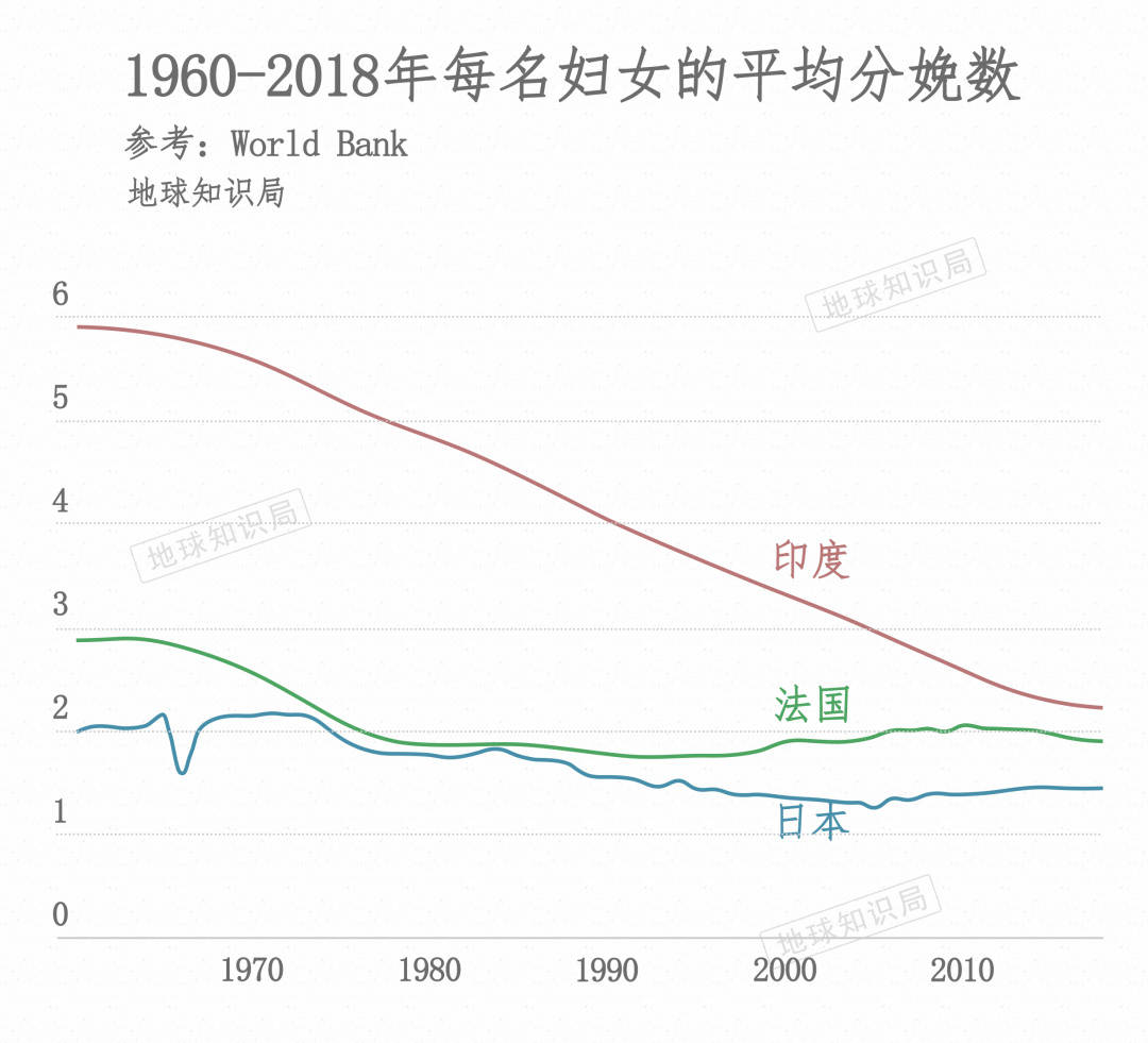 非洲一人口_世界人口日 你应该知道的一些事(2)