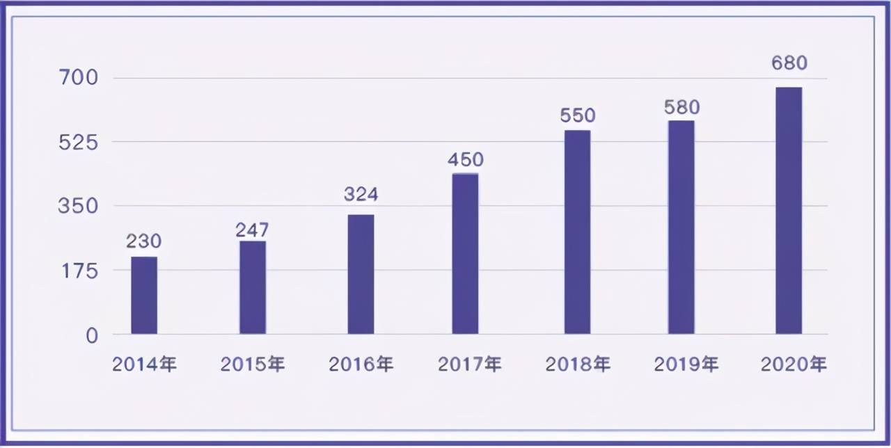 南京宁波gdp增速_今年前三季度宁波GDP增速7.4 房价相对平稳(2)