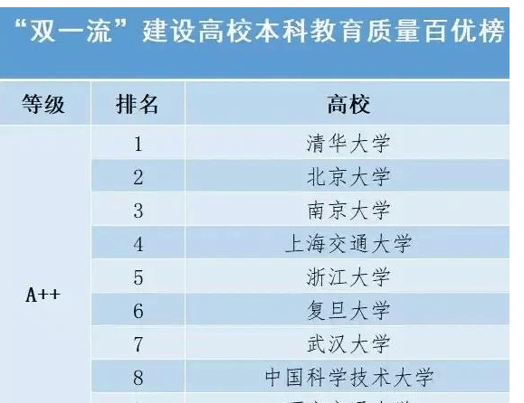 武汉大学世界排名_武汉理工大学排名(3)