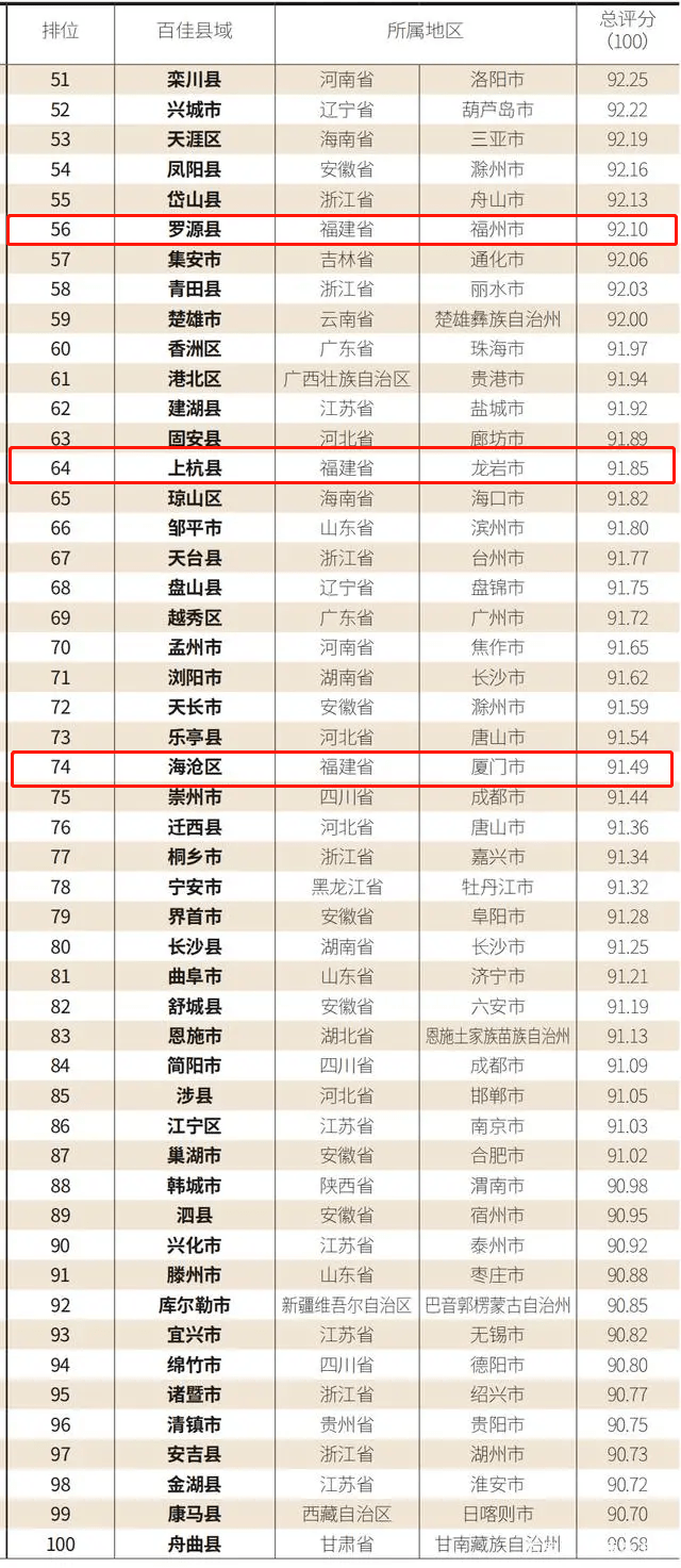 清远gdp2020区县排名_2020年各省市区GDP排名 新(3)