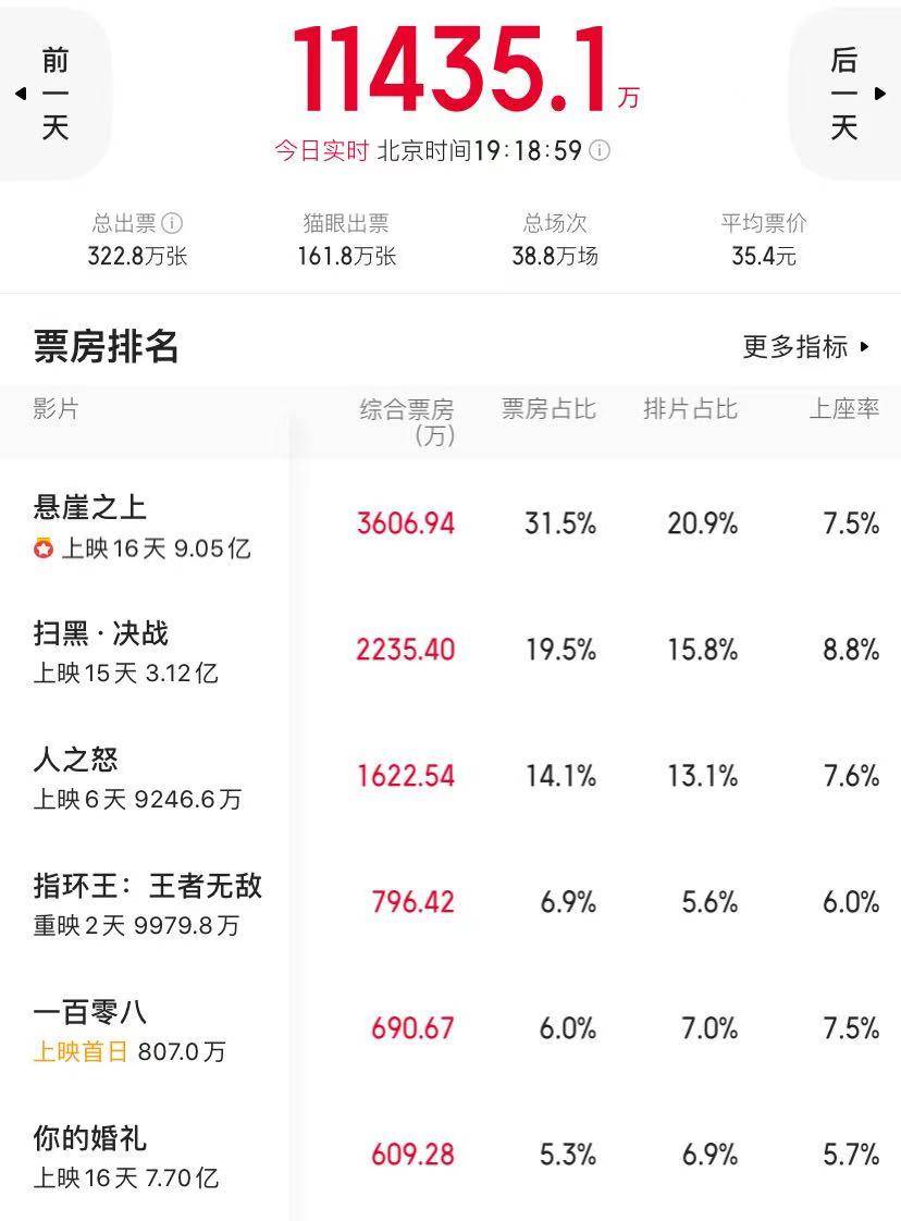 电影票房怎么预测 bffe466ed1b24787aafff858288c9a11.jpeg