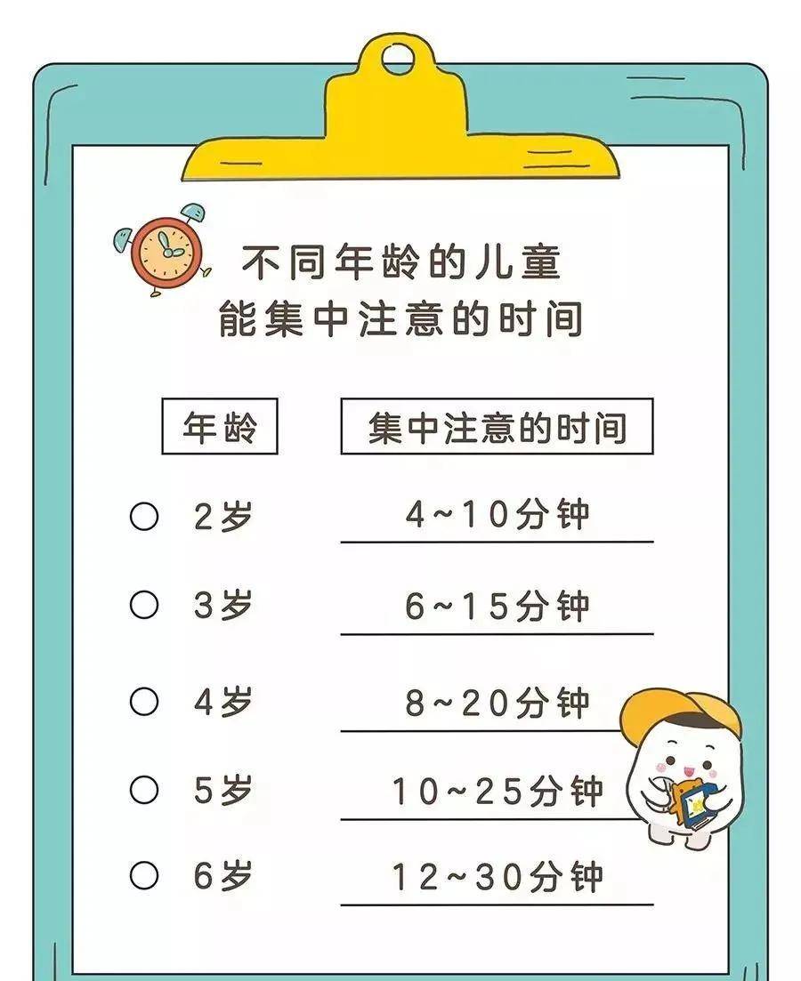 天使科普多动症的孩子有哪些症状表现