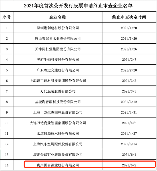 两大酱酒ipo受挫 郎酒被问询 国台悄悄终止上市申请 问题