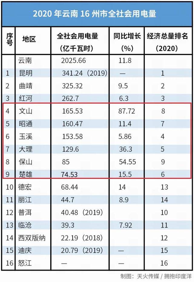 红河州经济总量排名_红河州地图(3)