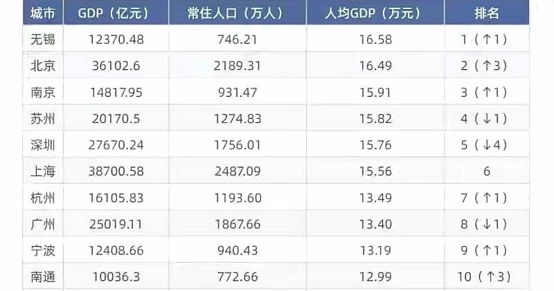 万亿GDP城市23座_合肥 我不是(2)