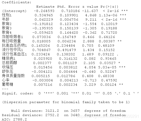 语言|拓端数据tecdat|R语言随机森林、逻辑回归Logisitc预测心脏病数据和可视化分析