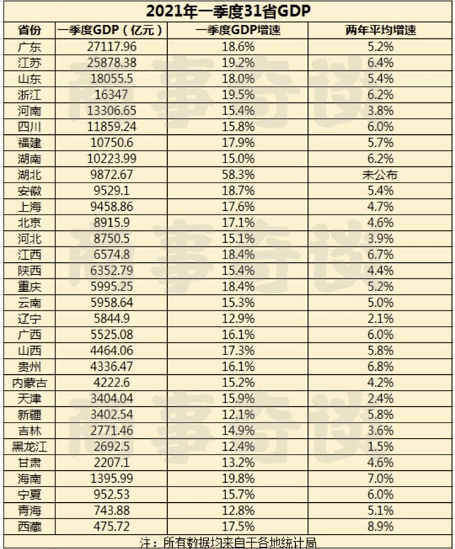 蒙古一年的gdp多少_排名出炉 梅列区上半年GDP位居全省第四 是三元区的两倍(2)