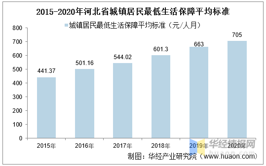 河北人口数量_秦皇岛3136879人 男女比例 年龄构成 公布