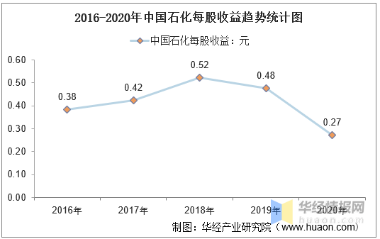 2020中国总债务和GDP比_2020中国GDP增速2.3 ,总量101万亿元