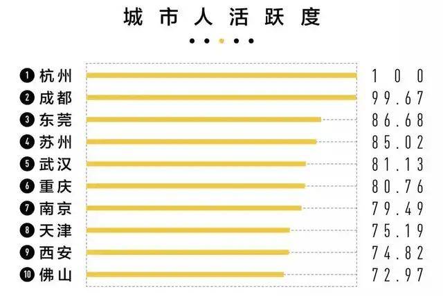 萧山人口有多少2021_期待丨通城大道快速路开建 2021年通车 萧山人到这些地方更(2)