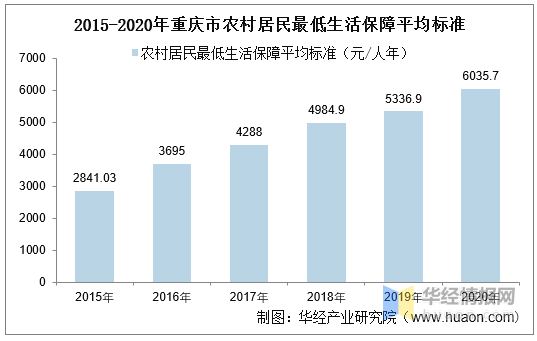 2020年重庆gdp怎么这么低_GDP仅差23亿元 2020年重庆会超越广州吗(3)