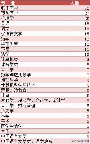 信阳中心城区人口2021_信阳全市规划的城区人口(2)