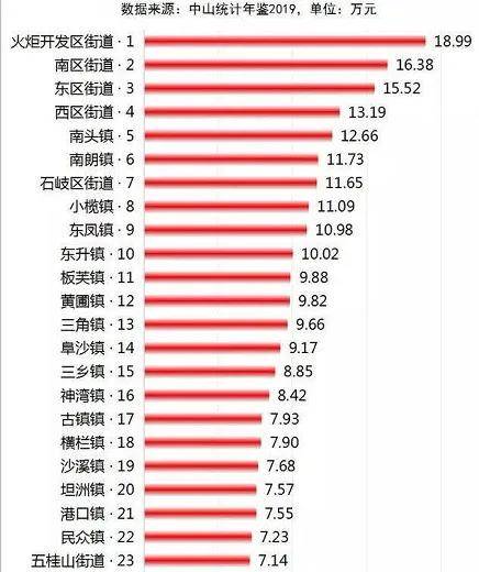 2021广东省人均gdp_2021中国 百强县 出炉,山东13个市上榜(3)