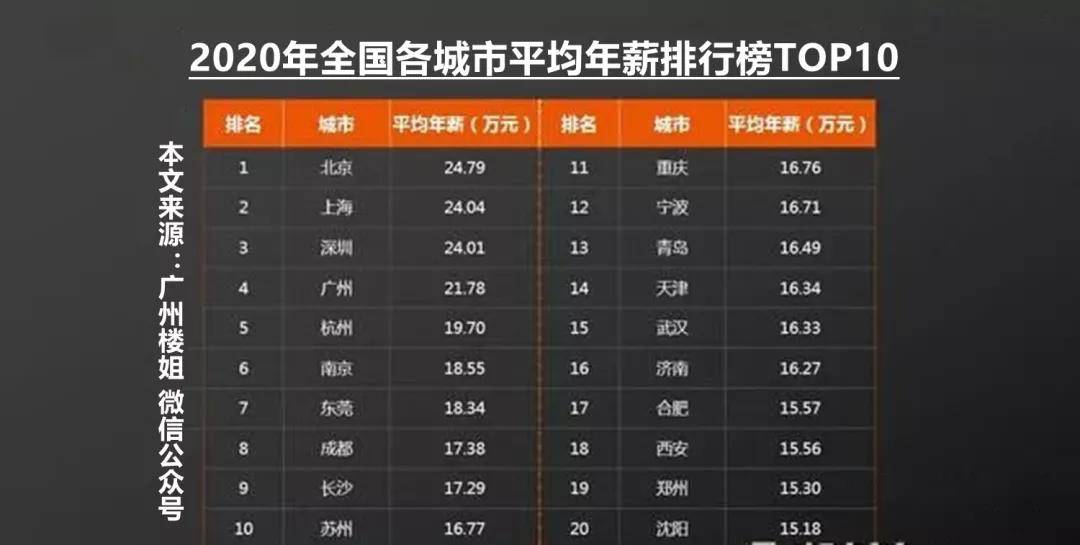 广州楼市现状：下一个五年，白云房价崛起