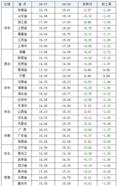 猪价明日最新报价 5357fce5a65c4aaaa8d0677aad7e270e.jpeg