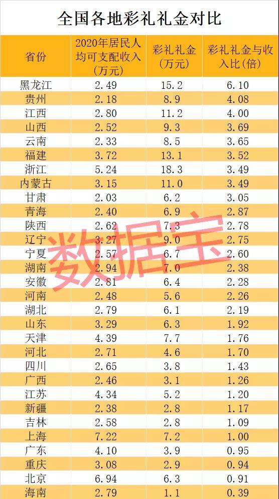 kb体育最新《全国彩礼地图(图3)