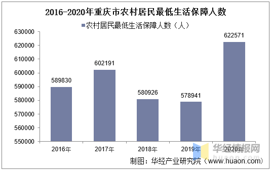 2020年重庆gdp怎么这么低_GDP仅差23亿元 2020年重庆会超越广州吗(3)