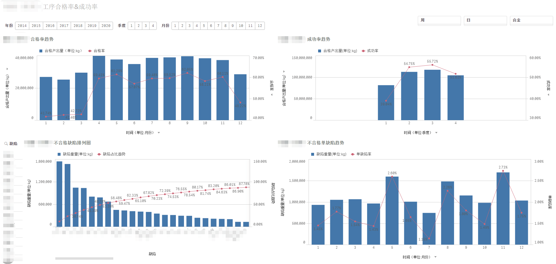 从5个方向全面做好生产质量分析建议收藏