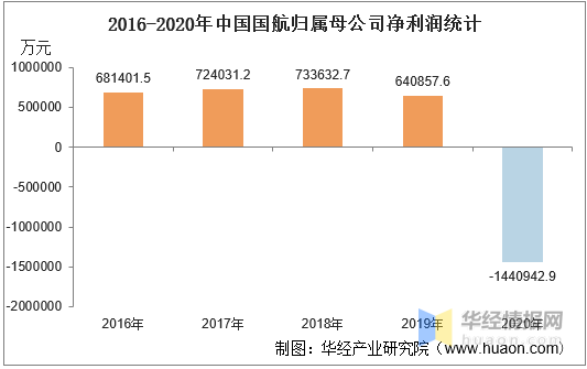 2020中国总债务和GDP比_2020中国GDP增速2.3 ,总量101万亿元(2)