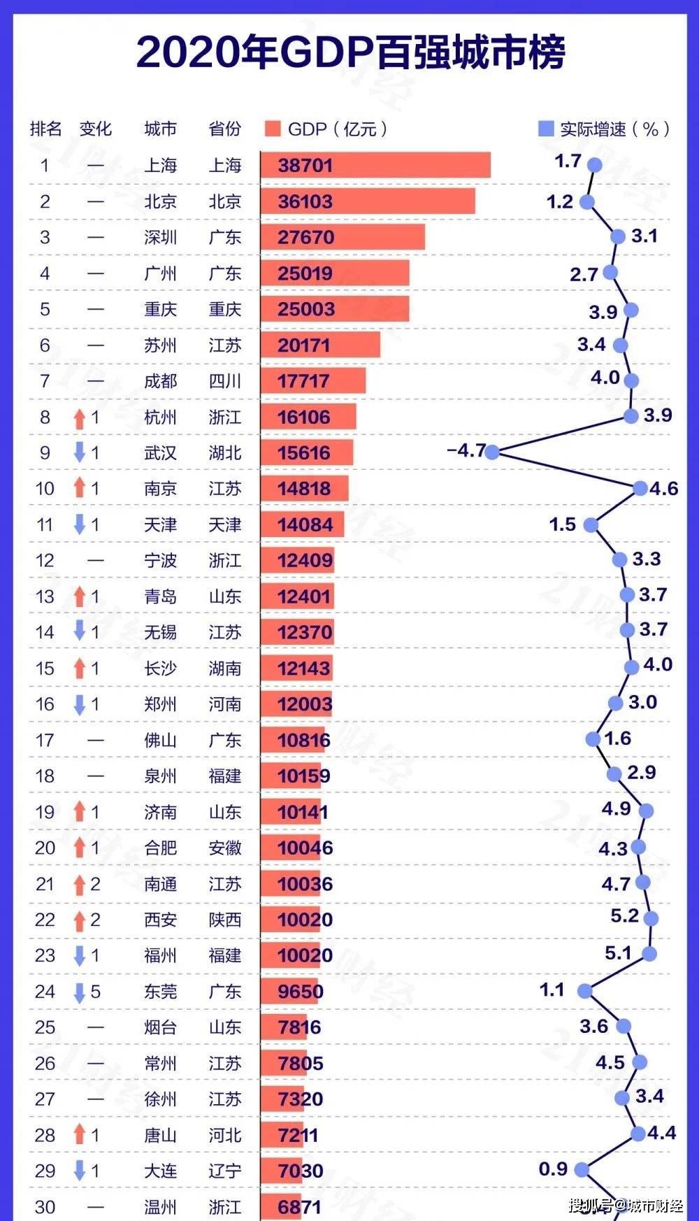 南城县20年gdp_奇怪 东莞陆地面积缩小了5平方千米 真相是(2)