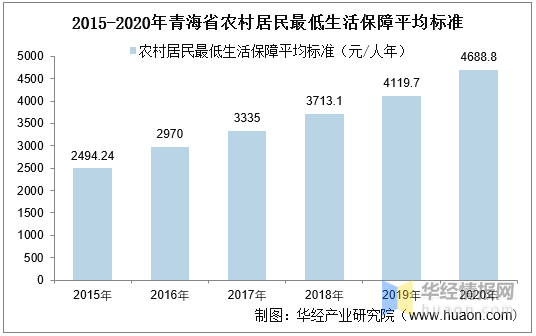 青海人口数量_2019年青海人口数据分析 常住人口增加4.59万 老龄化加剧