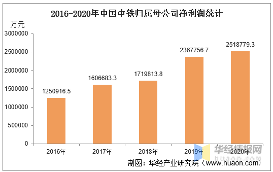 铁路2020gdp_实时(3)