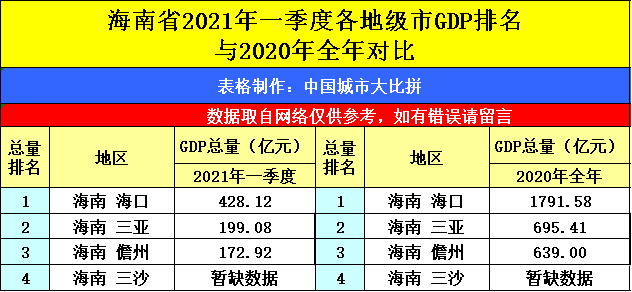 2021年内蒙古gdp