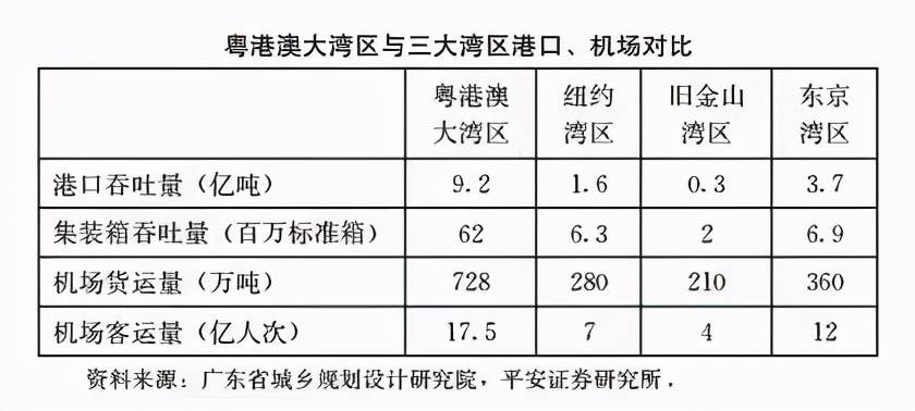 最新湾区gdp排名_GDP总量超西班牙 珠三角融合进 湾区经济 时代(3)