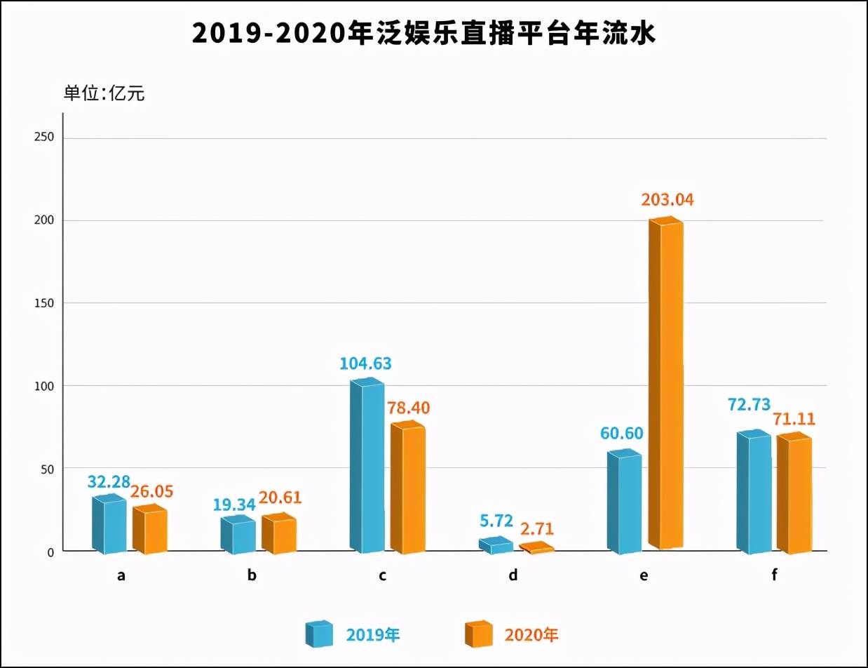 直播打赏全gdp吗_41岁男子打赏主播上百万元,全家收入只靠老婆上班(2)