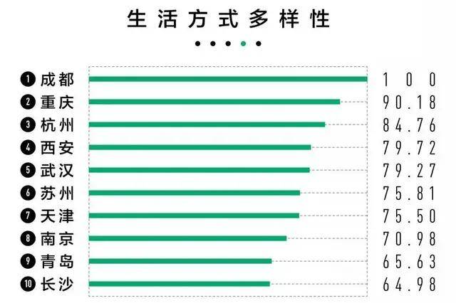 2021年重庆和成都gdp_2021年Q1中国城市GDP排行 成都不敌苏州,合肥 福州崛起(3)