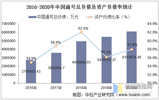 2020中国总债务和GDP比_2020中国GDP增速2.3 ,总量101万亿元(2)