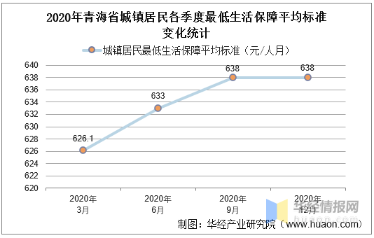 青海人口数量_2019年青海人口数据分析 常住人口增加4.59万 老龄化加剧