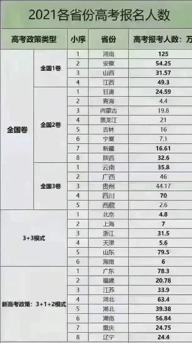 2021各省常住人口_广东各市常住人口(3)