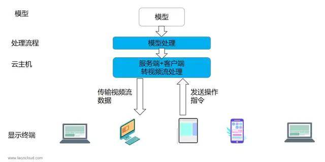 实景|倾斜摄影可复用加载方式终于来了！老子云支持展示大场景，性价比秒杀视频流