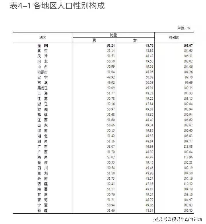 大城市人口排名_人口数据背后,我看到的机会!