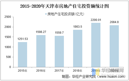 天津北辰区2020年GDP结构_教培报告 一半本土老牌机构被并购,天津教培机构不行了 上(2)