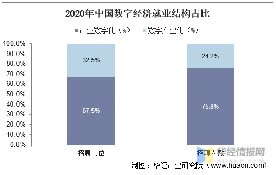 中国gdp现状和趋向_2020年我国数字经济行业发展现状及趋势分析,占GDP比重达38.6(3)