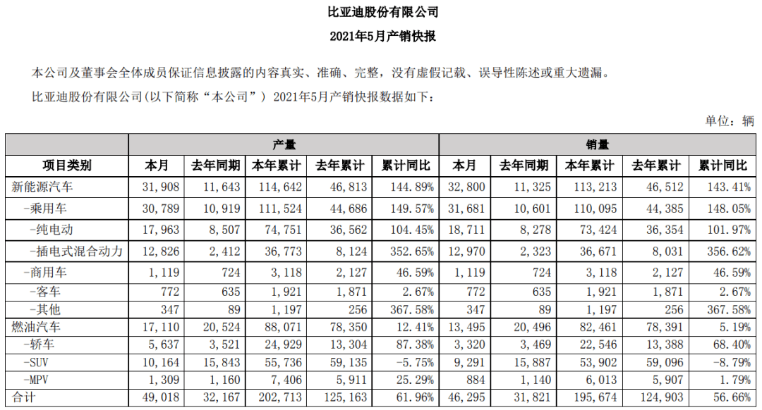 比亚迪汽车应该计入GDP_掉队 了的比亚迪,还能重回王位吗