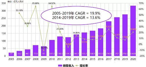 gef能使gdp变为gpt_数据证实国产手机品牌更青睐OLED屏幕,用户的视觉体验稳了(2)