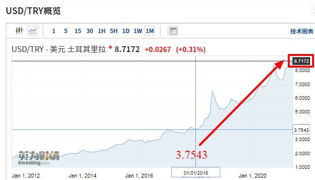 土耳其银行流水认证的多少钱 来自搜狐网