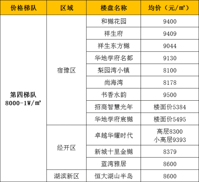 宿迁泗洪2021年gdp_2021江苏省泗洪经济开发区招商项目全曝光(2)