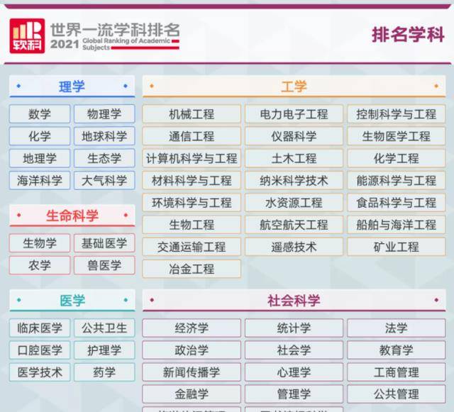 大学就业排行_2021中国大学排名:前三名悬念不大,人大退步不少,交大表现亮眼