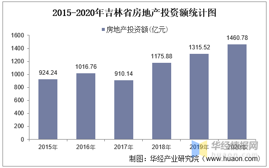 吉林通化2020年gdp_2016 2020年通化市地区生产总值 产业结构及人均GDP统计