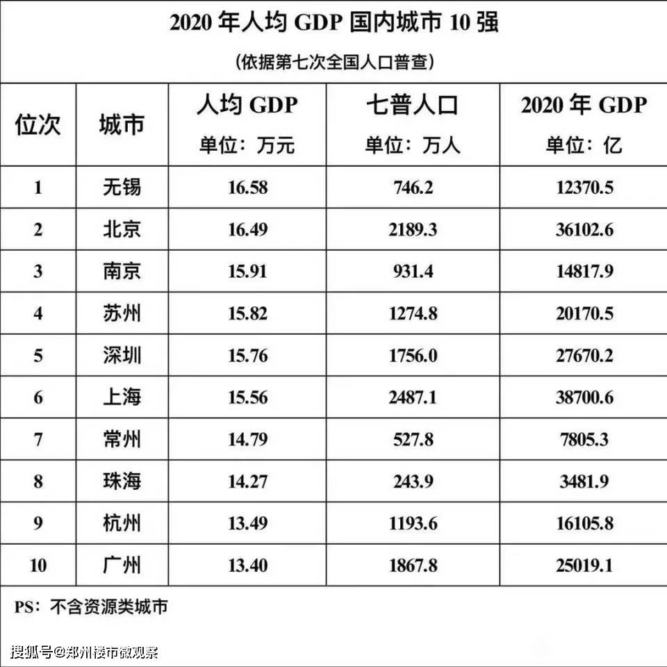 西安未来十年gdp_油价对中国GDP有何种影响 GDP的增长为何还是明显感觉不同往昔(3)