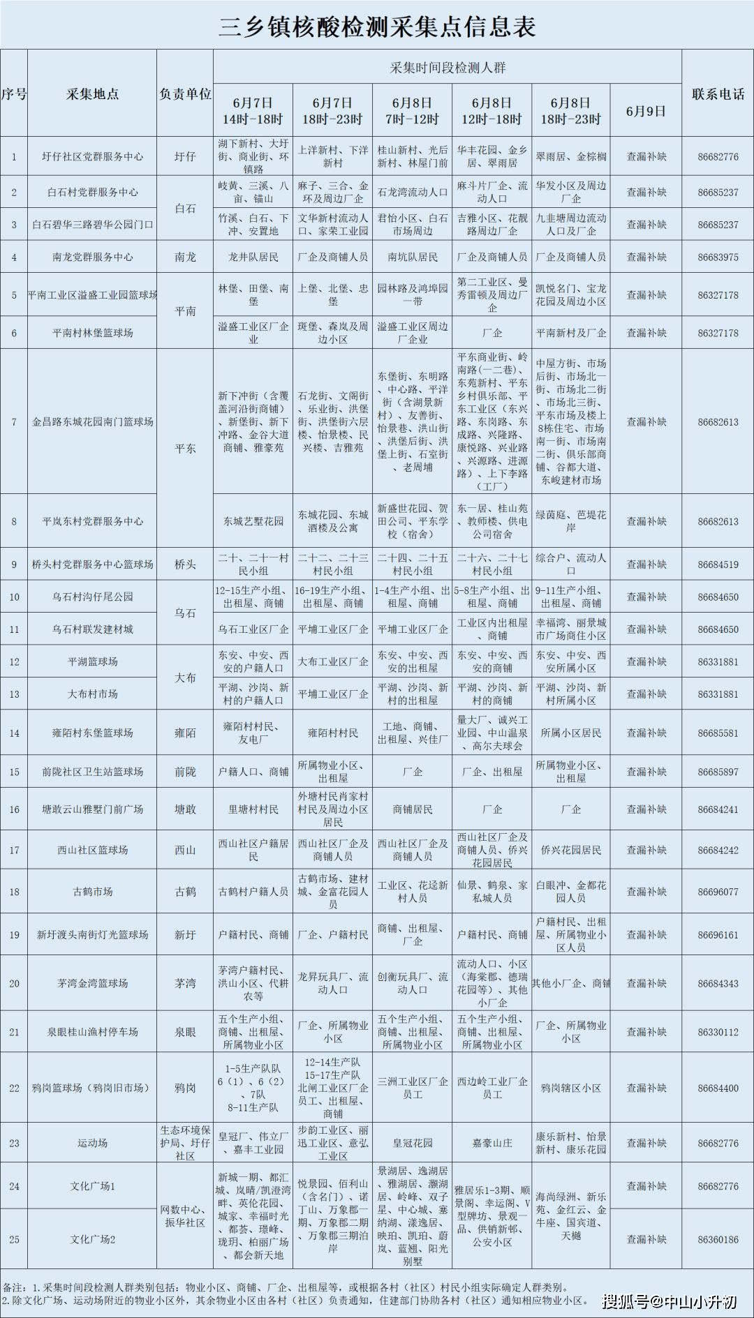 2021中山每个镇GDP_2021中山南头 位置怎么样 到底值不值得买 优缺点分析(2)