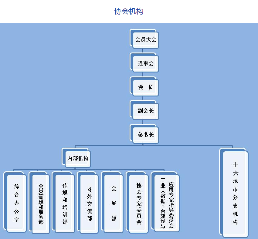 山東裝備 大國重器——山東省裝備製造業協會簡介中國砂石協會·2021