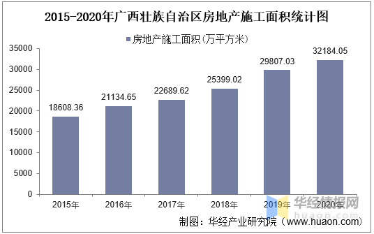 2020广西鹿寨GDP_2020年广西将新增一座GDP超200亿县城(3)