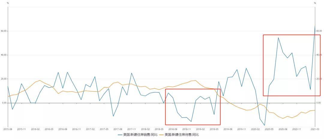 2021前五个月gdp_谁将是中国第五城(3)